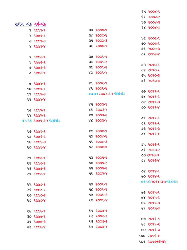 પ્રત્યક્ષ -યાદી